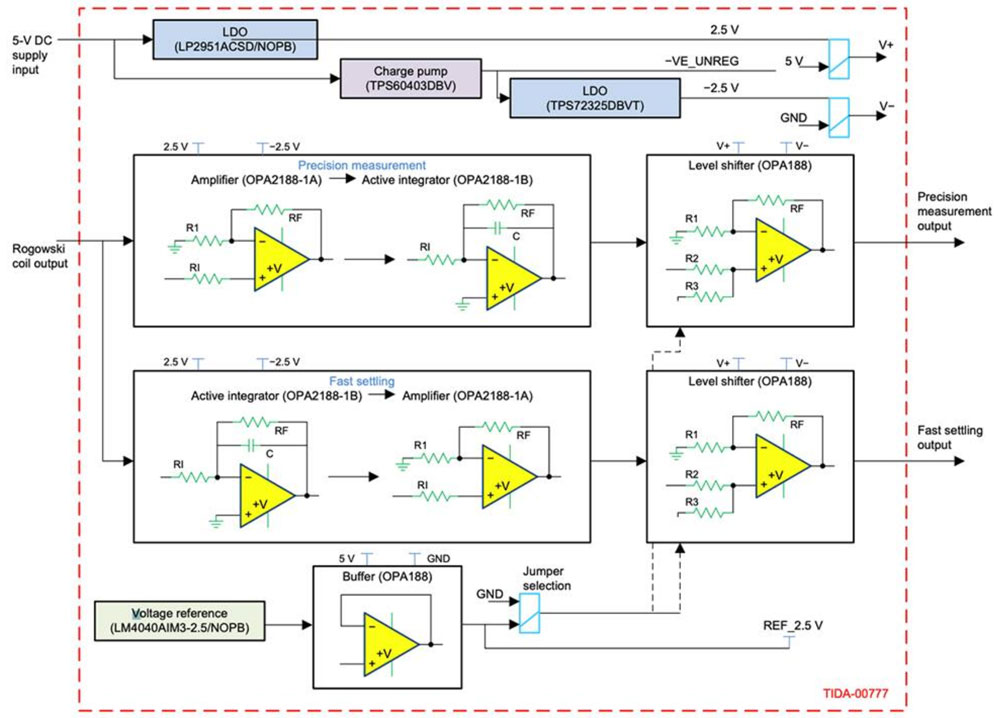 ģ�M�e��������Α�(y��ng)���ڂ������B�ӡ���̖(h��o)���ɺ͞V��