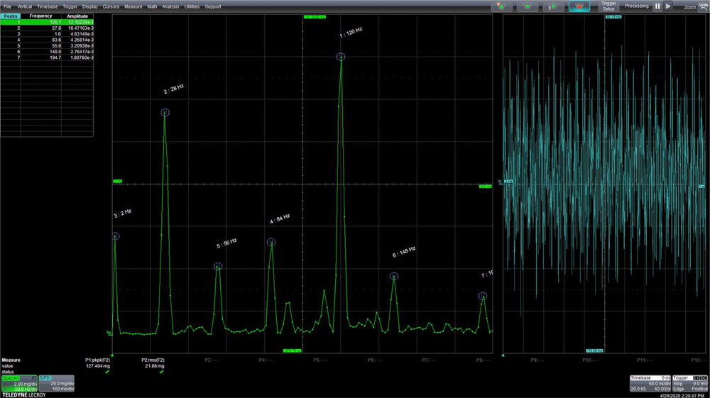 �o������Ӌ�͜ضȂ������ɺ��� IIoT �C���O�������Ĳ���