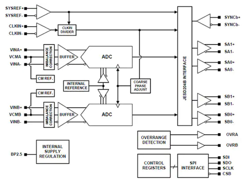 ģ�M���A(ch��)֪�R(sh��) �� �� 3 ���֣���ˮ�� ADC ����ʹ�÷���