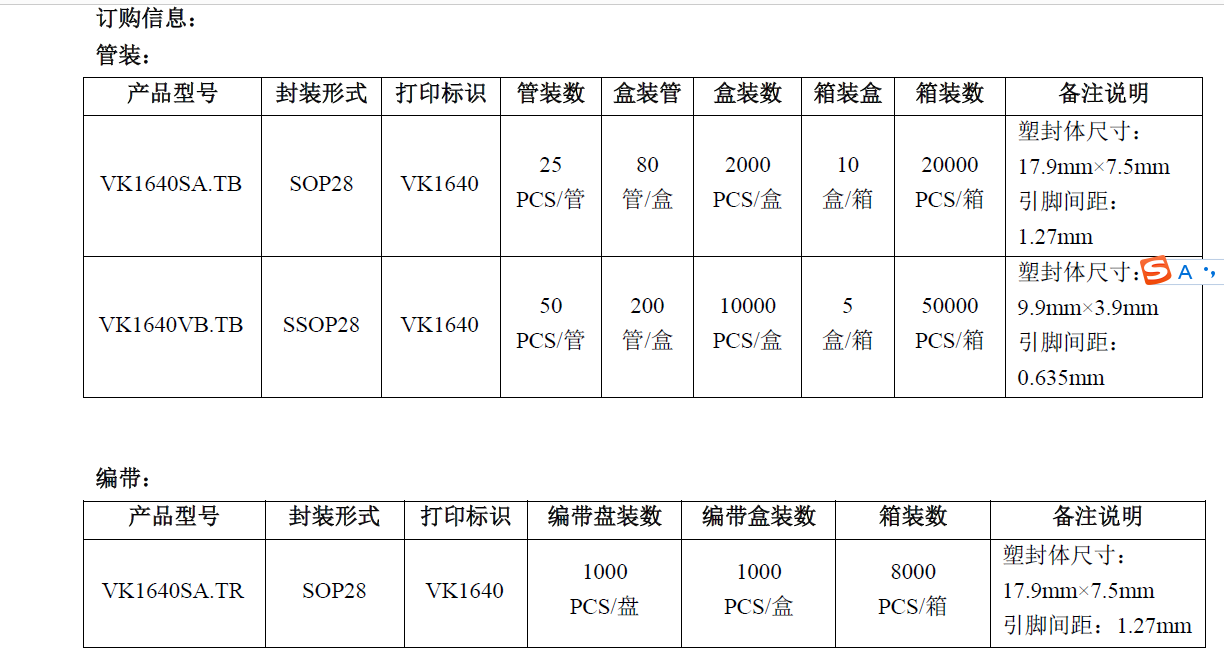 VK1640 SOP28 ������늏�λ �ɾ����нӿ� 128�c� ����RC ��ʎ LED���@��оƬ