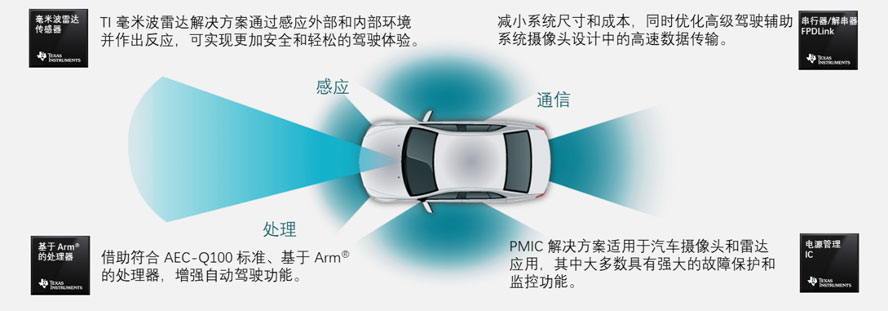 ���݃x�� (TI) ��ϯ�Ї�늄���܇���˕�Փ��2022