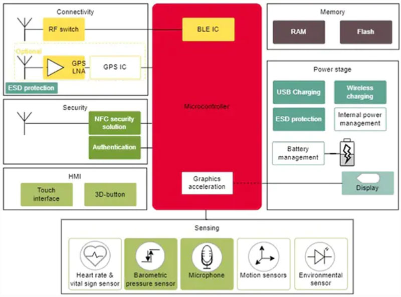 2022�꣬�ɴ������g(sh��)�ğ��c�����