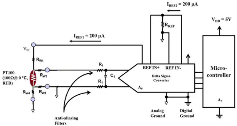 ģ�M���A(ch��)֪�R(sh��) �� �� 2 ���֣����Ƿe�� (��Ʃ) ADC ���䔵(sh��)�ֹ��ܵ����÷�ʽ