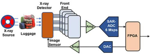 ģ�M���A(ch��)֪�R(sh��) �C �� 1 ���֣�SAR ģ��(sh��)�D(zhu��n)�Q��