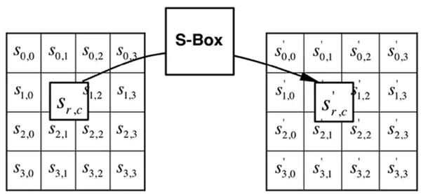 ���W��ȫ���A֪�R - �� 1 ���֣����ܼ��g��ʹ��