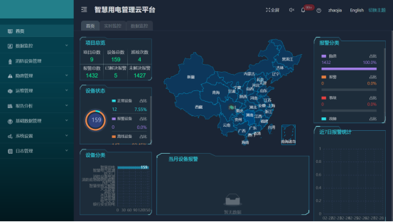 AcrelCloud-6000��ȫ�����ƽ�_��ĳ�t(y��)Ժ�đ���