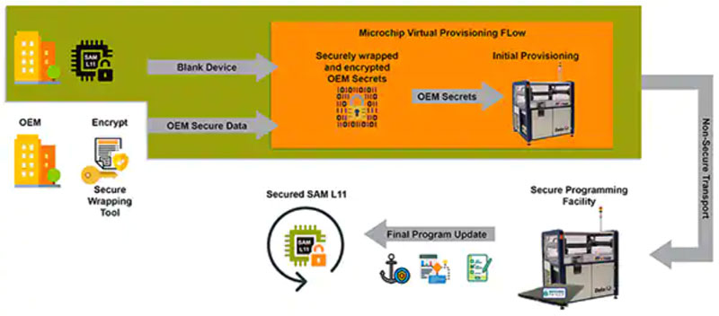 ���W��ȫ���A֪�R �� �� 2 ���֣����o�C��