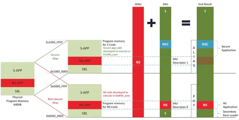 ���W��ȫ���A֪�R �� �� 4 ���֣������\�Еr���{