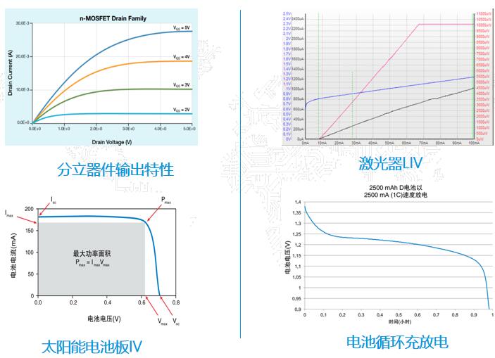 �߾���Դ������APD������ܷ���