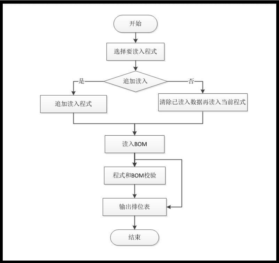 �������� | ��ο����Ԅ�����վλ�����Ԅ��cBOMУ򞣿