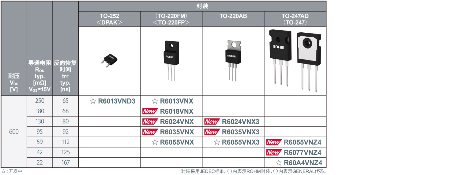 ͬ�r���F(xi��n)�I(y��)�糬�췴��֏͕r�g�ͳ��͌�ͨ����600V�͉������Y MOSFET ��R60xxVNxϵ�С�
