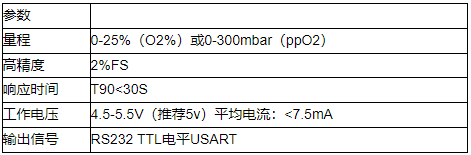 �ɹ�����������ڸ�ԭ����z�y�еđ���