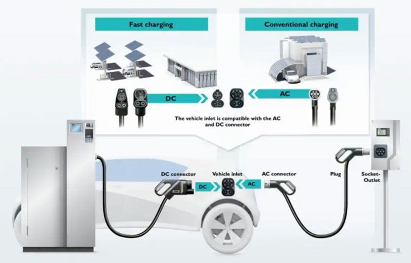 ʹ�� CCS �B����������ȫ늄�܇���ٳ��ϵ�y(t��ng)�Č��F(xi��n)