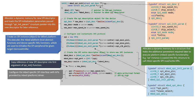 �˽��ʹ��no-OS��ƽ�_�ӳ���