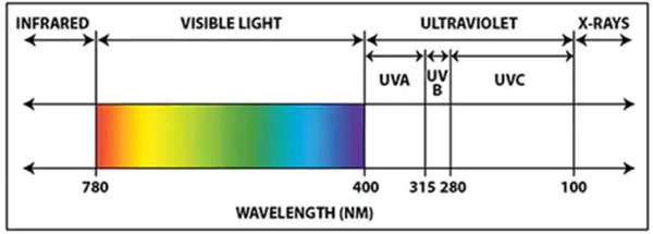 UV���⾀ݗ�������c��̎