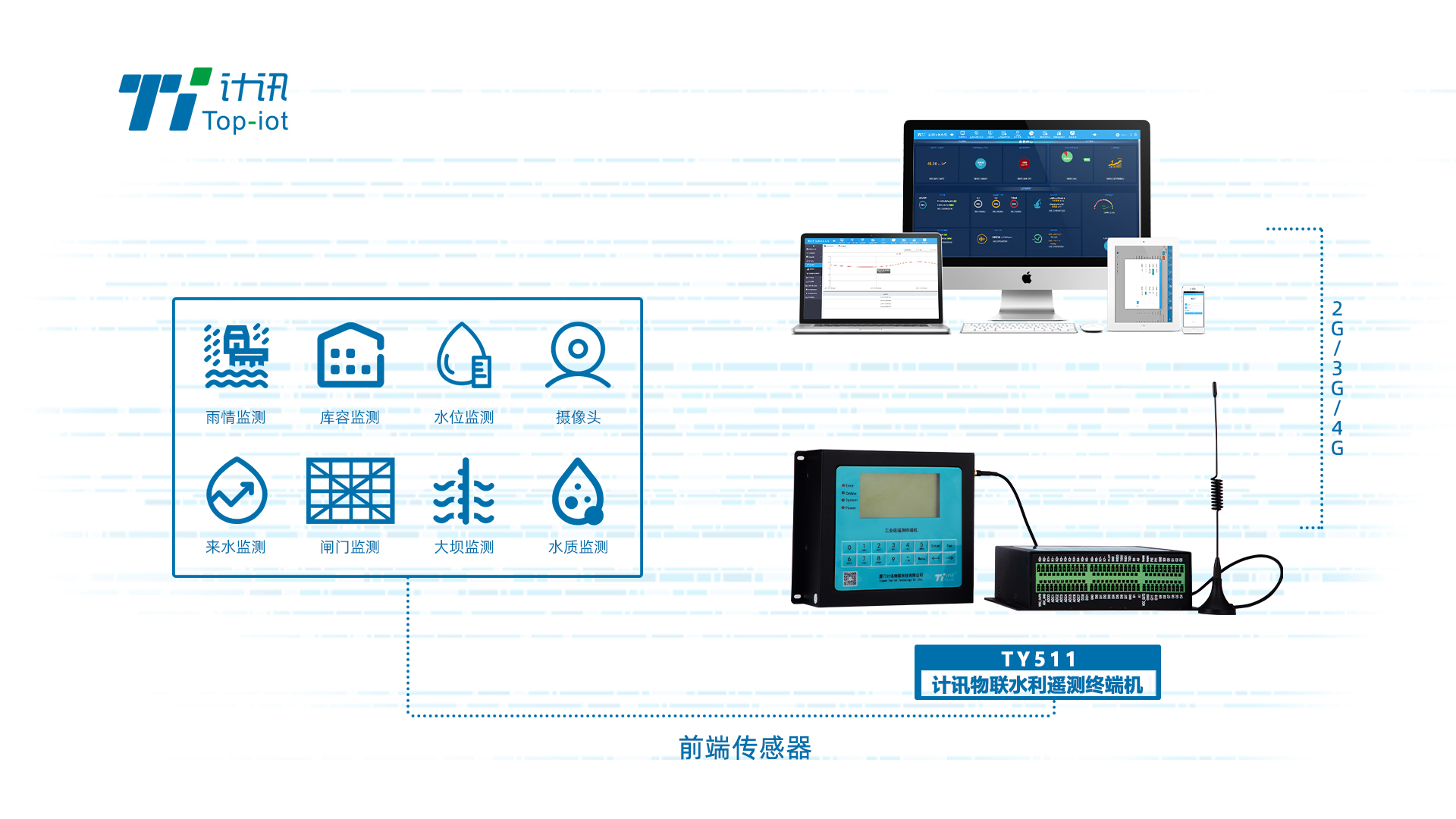 ˮ��ˮλ���ݱO�yϵ�y��Q����