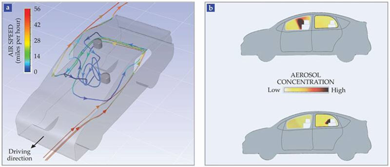�õ���܇�Ú�����������Ҫ�õ�ģ�Ͳ��ܰl(f��)�]Ч��