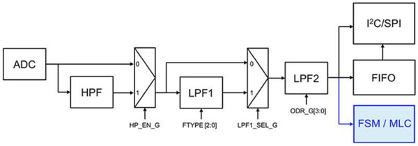 ��_����Ҫ���е�ԭʼ��������(sh��)��(j��)�᣿�����и��õķ���