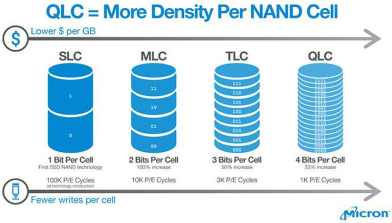 ��һ�N�W�濨���m���L��ʹ�õĹ��I(y��)���W�濨��