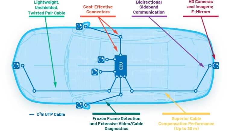 ܇�d�z���^����(C2B)����(j��ng)����Ч�Ĕz���^�B��