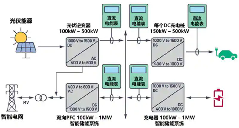 늄���܇��늘�ֱ������O(sh��)Ӌ�E�[