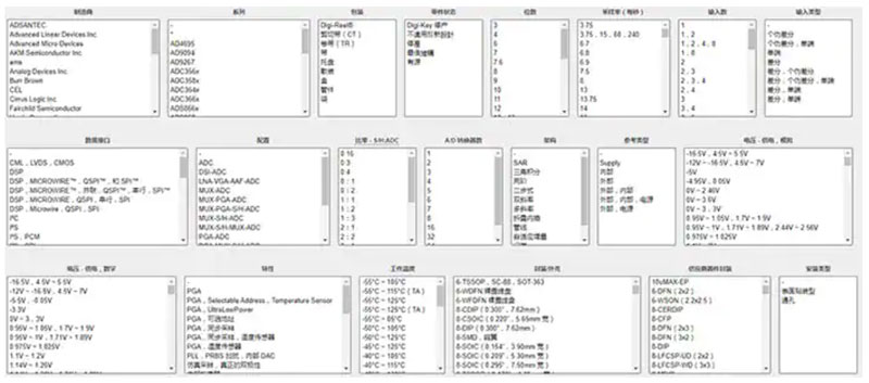 ADC�ɘ��е���̖��OӋ����