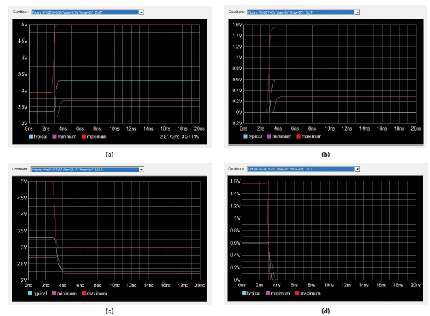 IBIS����������1���֣����IBIS��ģ��(du��)�O(sh��)Ӌ(j��)�ɹ����P(gu��n)��Ҫ