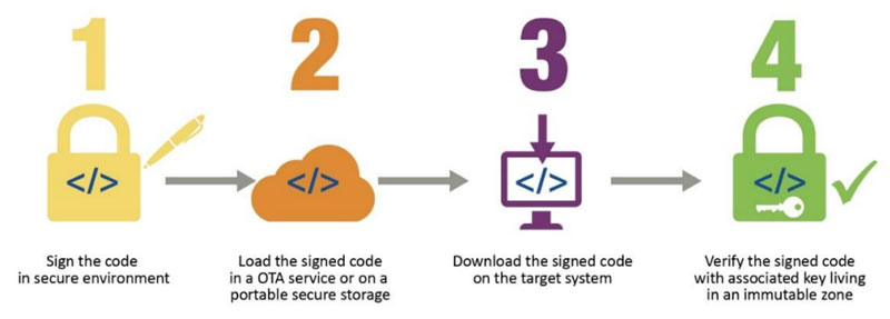 ��ȫԪ����������T�̼���C��������һ���֣�