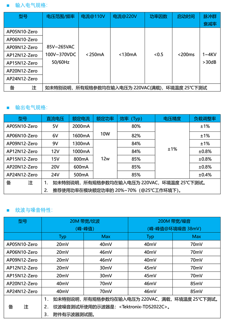 HIECUBE������ACDC�Դģ�KAP-12Wϵ��