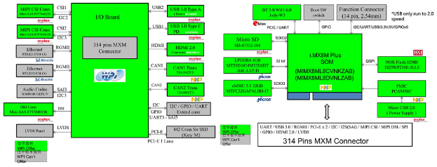 ������ƽ���F�Ƴ�����NXP�aƷ��OP-Killer AIԭ���_�l�巽��