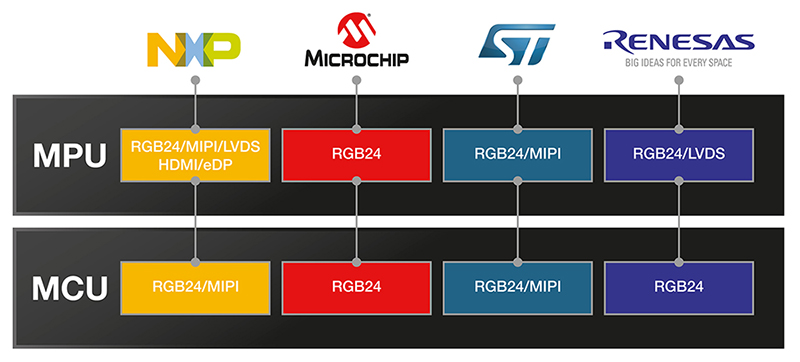 ���������@ʾ���ӿ�֮�g�Ĳ�ƥ�䣺�_�l��ָ��