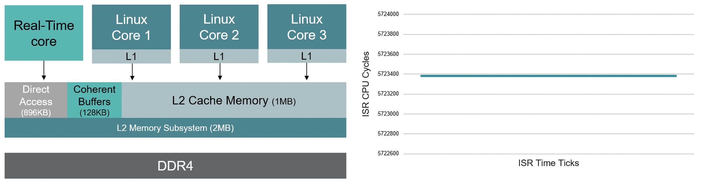 �� FPGA SoC ���\(y��n)�Ќ�(sh��)�r(sh��)��(y��ng)�ó�����θ�Ч���O(sh��)Ӌ(j��)��ϼܘ�(g��u)