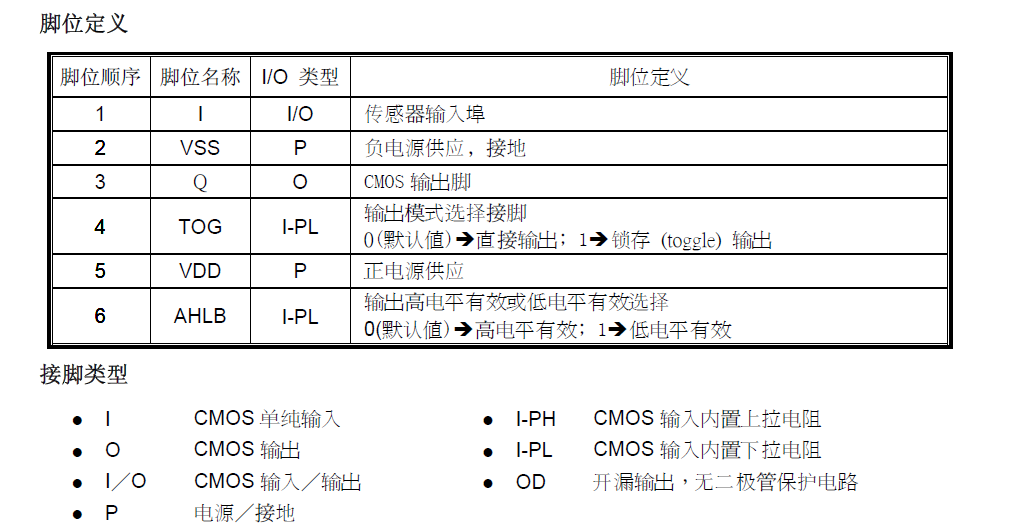 VKD233DG �͹��� �Ԅ�У�ʹ��� �ΰ��I�|���z�yоƬ