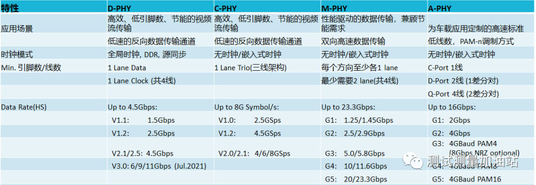 ̩�팍�y002��  ����Ƥ���㲻�㣿ˮ�������Ƚ��xMIPI�yԇ