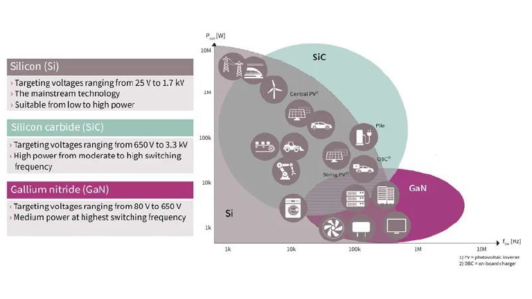 늄���܇���گ���SiC���@�Ǟ�ʲô����
