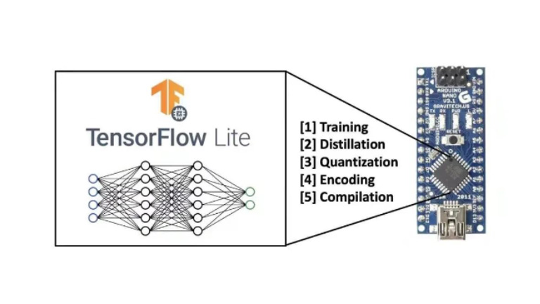 ��ΰљC���W���@ֻ�����󡱣����MMCU�ġ����䡱��