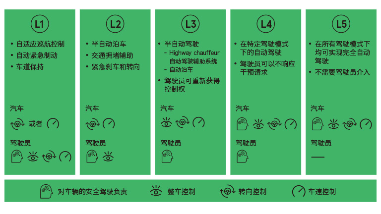 �Ԅ��{񂣺��L1��L5���҂���(y��ng)ԓ������_�A��