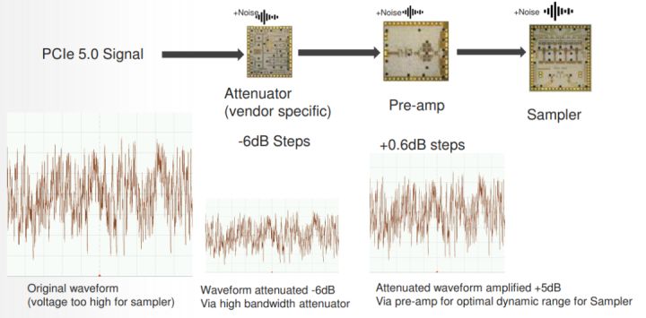 PCIe 5.0�a(ch��n)Ʒ�yԇ��C����M���У���δ�����I���M���Ј����Üʂ�
