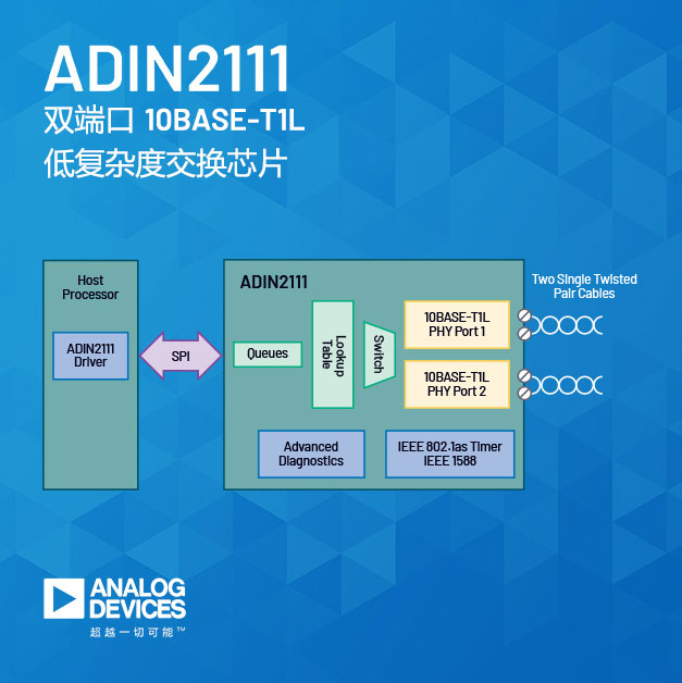 ADI��˾�Ƴ���������Ԅӻ��W�j���ֻ��������L���x��̫�W��Q����