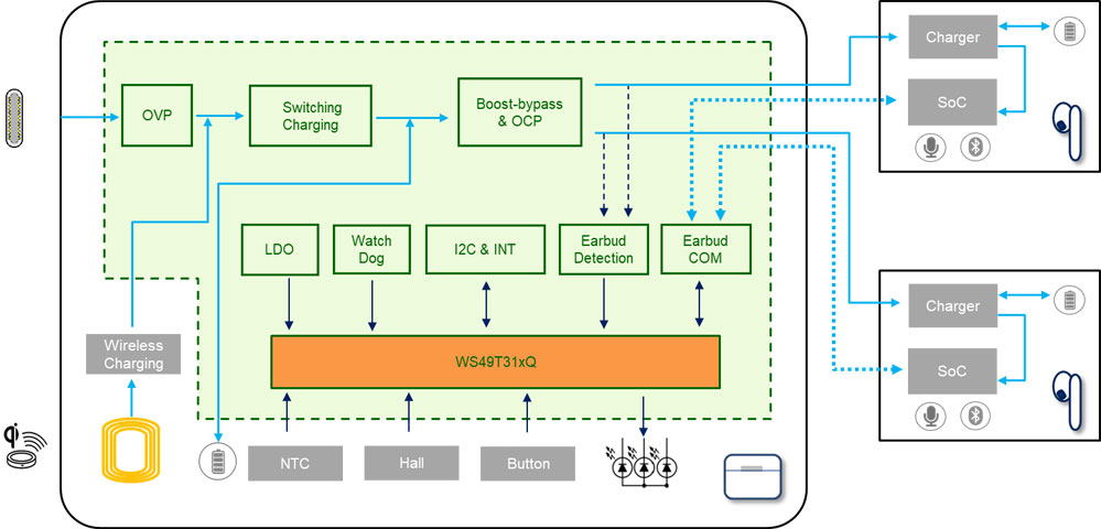 �������F�l���׿������MCU  �������a���