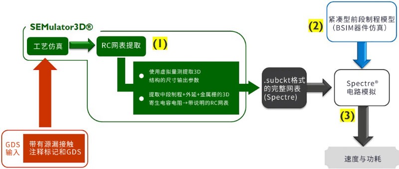 5nm�������M(j��n)��(ji��)�c(di��n)��FinFET��δ����ʹ�ù�ˇ���·������A(y��)�y(c��)��һ���댧(d��o)�w������
