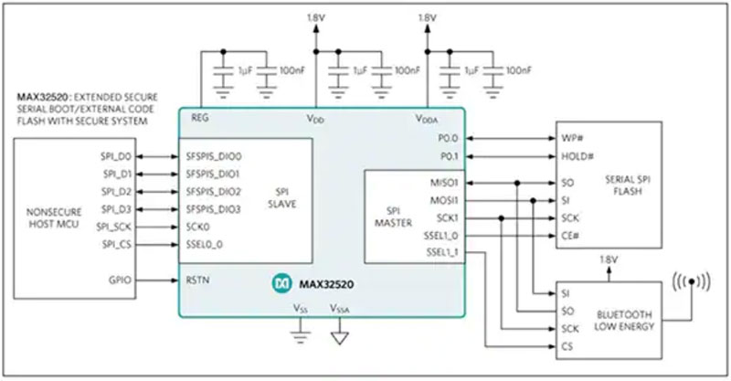 ��Ƕ��ʽ�O�䘋����ȫ�������@Щ�OӋҪ�c����һ��Ҫ����
