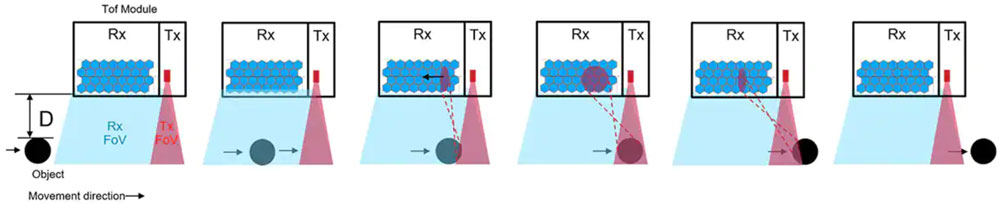 ��ο��ن��� 3D ��W�w�Еr�g�Мy�OӋ