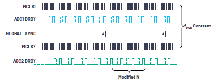 CTSD����ADC�����î����ɘ������D�Q(ASRC)�������֔����ӿ�