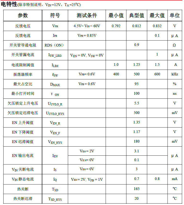 ��P to P����MPQ2459�ć��a������DC-DC�D�Q��