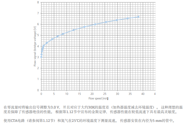 ���|������������FS7���ڜضȲ����^+150��C�rҪ����`���ȑ��õ������x��