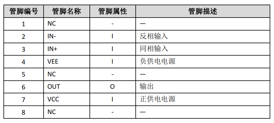 ����,��ݔ�����,늉������Ŵ���MS8241�������LM7171��P=P
