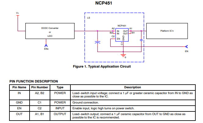 �_�P�ԴNCP451FCT2Gؓ�d�_�P��TPS568230RJER������