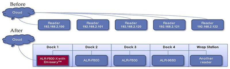 ָ����ʹ�� IIoT �Y�a׷ۙ RFID