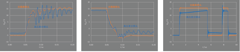 SiC MOSFET�(q��)��늉��yԇ�Y���x�V������ԭ��